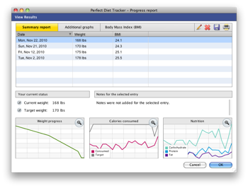 Track your weight loss journey, charts show how much you have lost, your daily calorie instake and nutritional profiles.